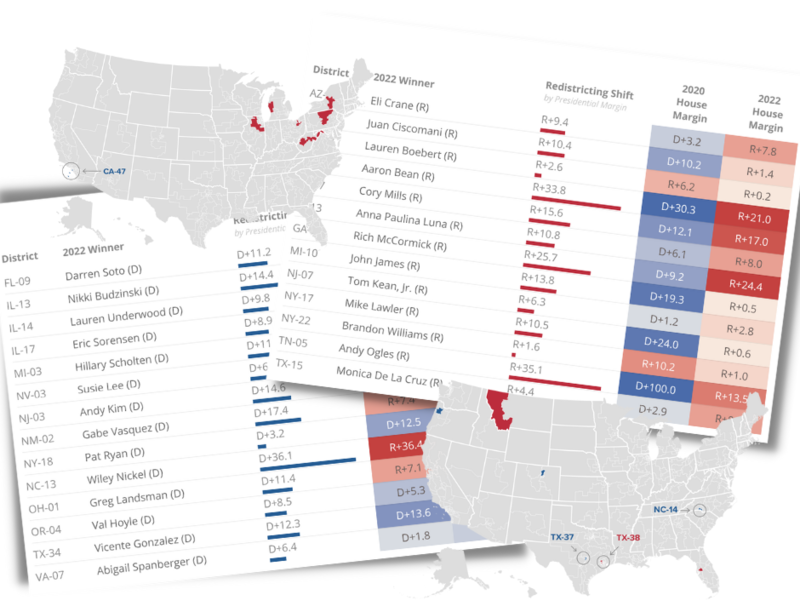 HouseCharts