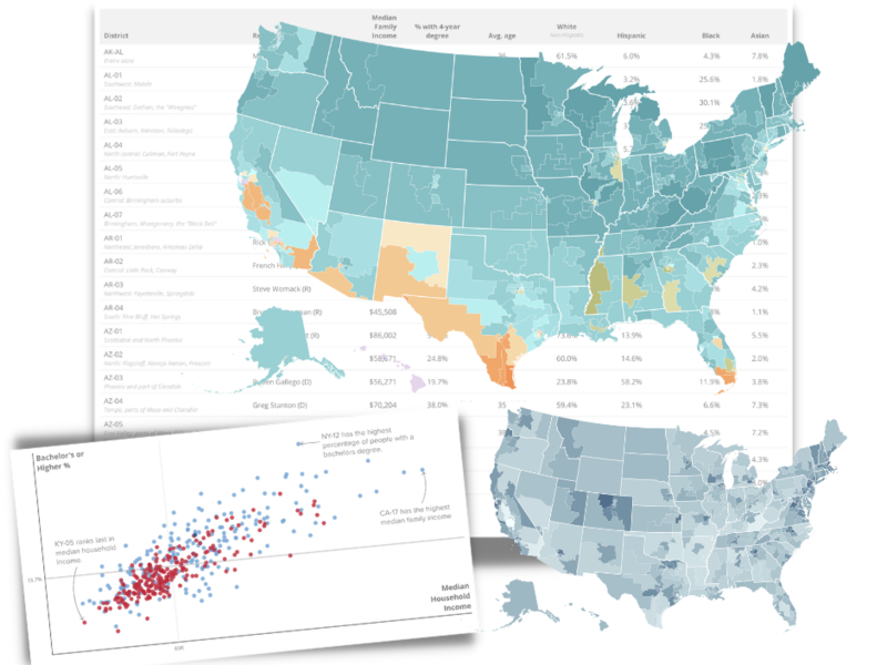 Maps