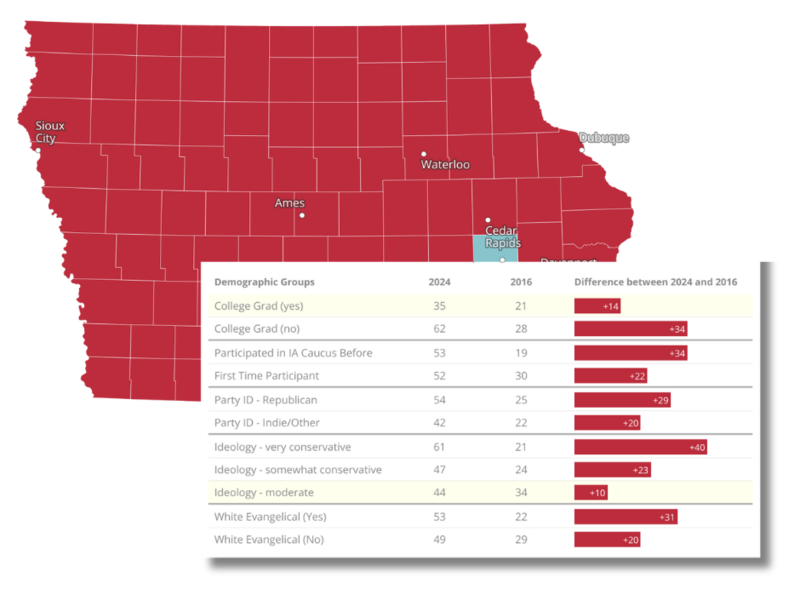 Iowa