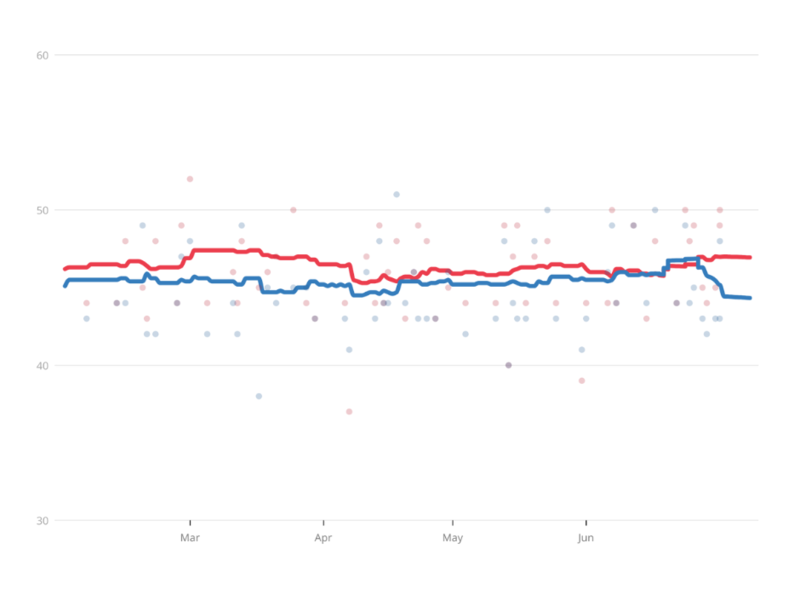 Polls