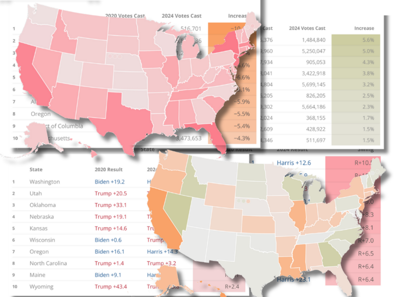 Vote Tracker Column