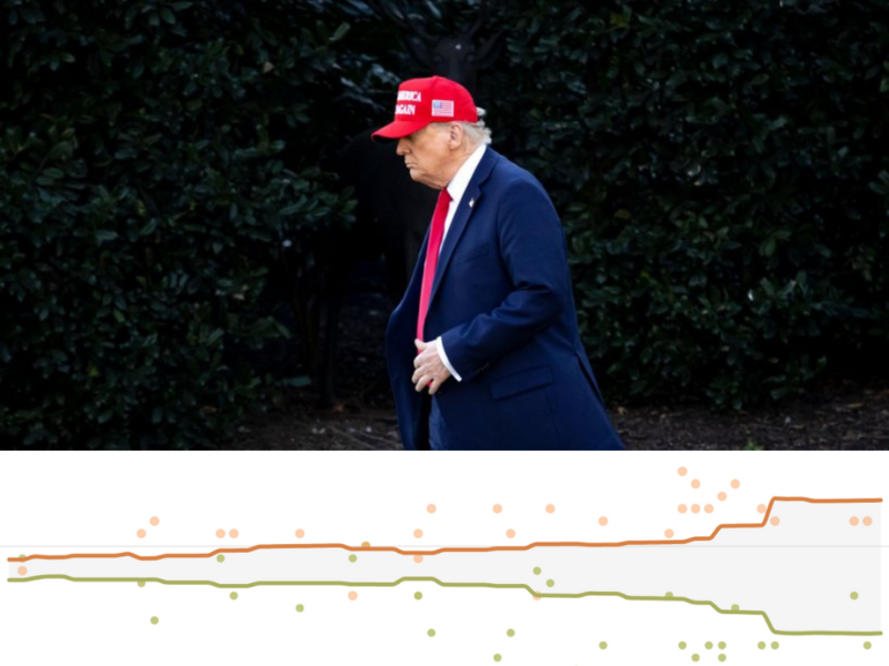 Trump tracker