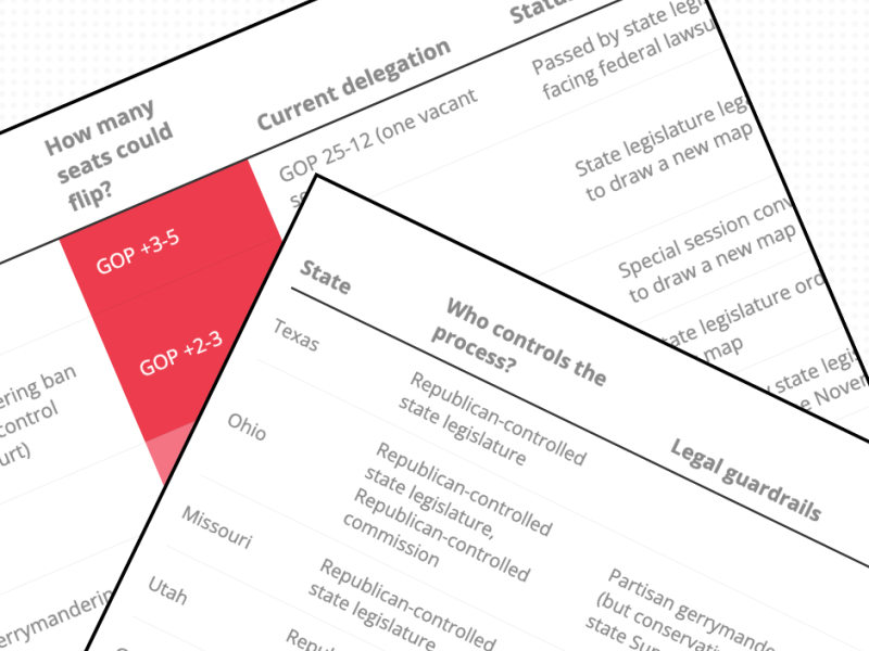 Redistricting tracker